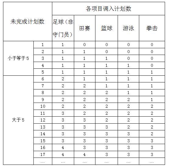 业余爱好者如何系统地学习篮球技能_1