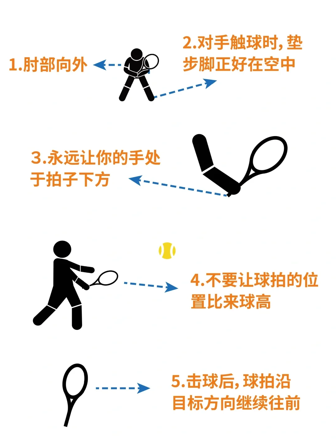 使用得失数据分析来制定有效的篮球训练计划_0
